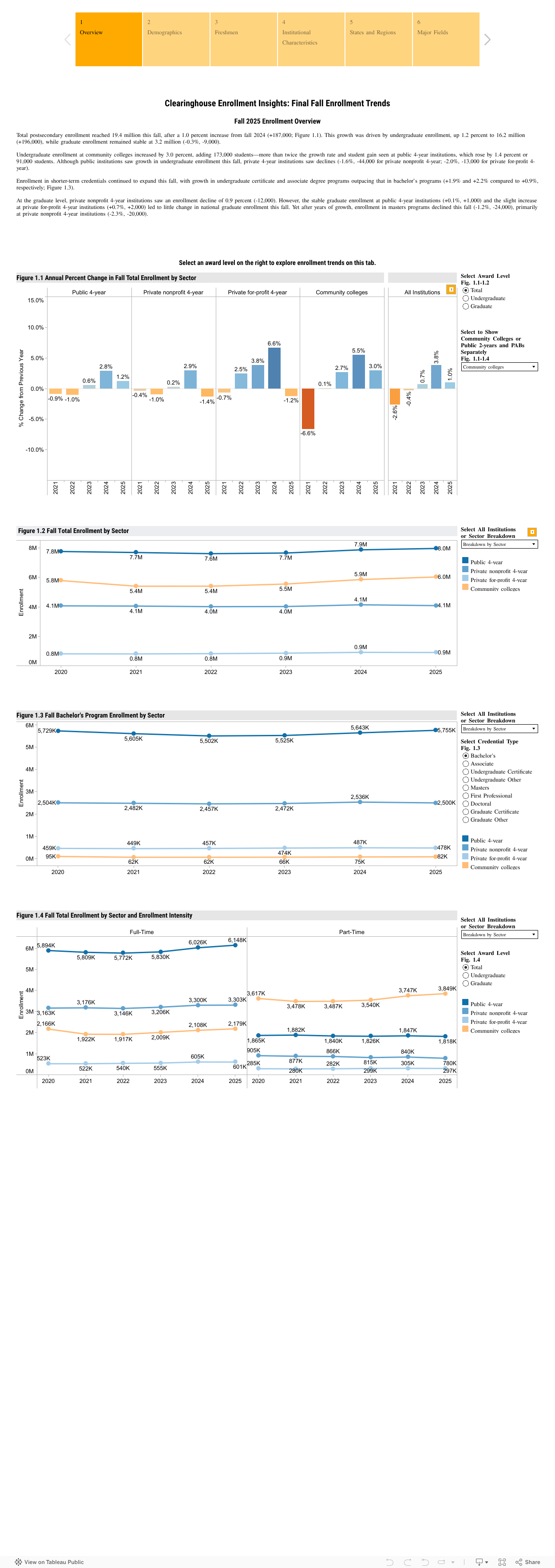Final Fall Enrollment 2025