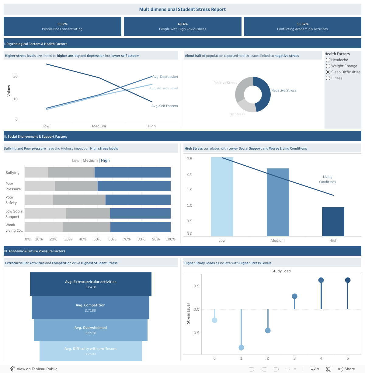 Final Dashboard - mobile version 