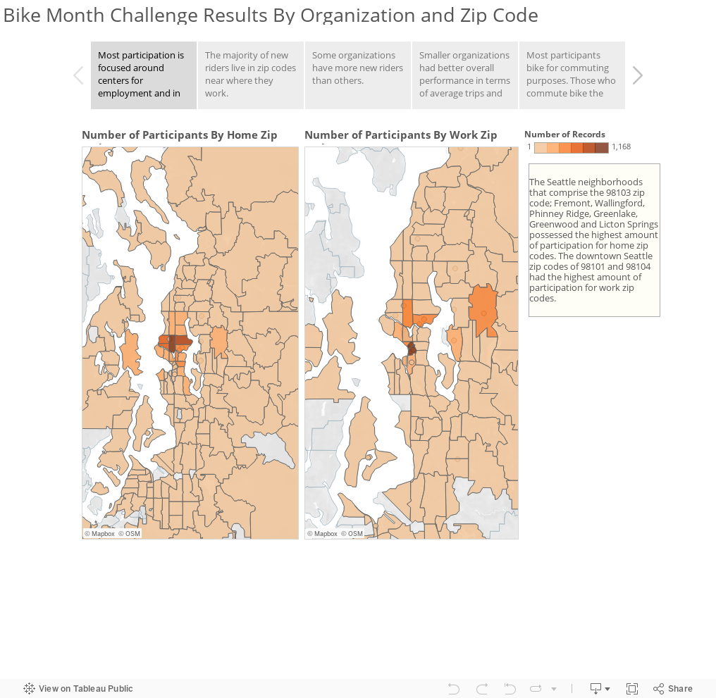 Bike Month Challenge Results By Organization and Zip Code 