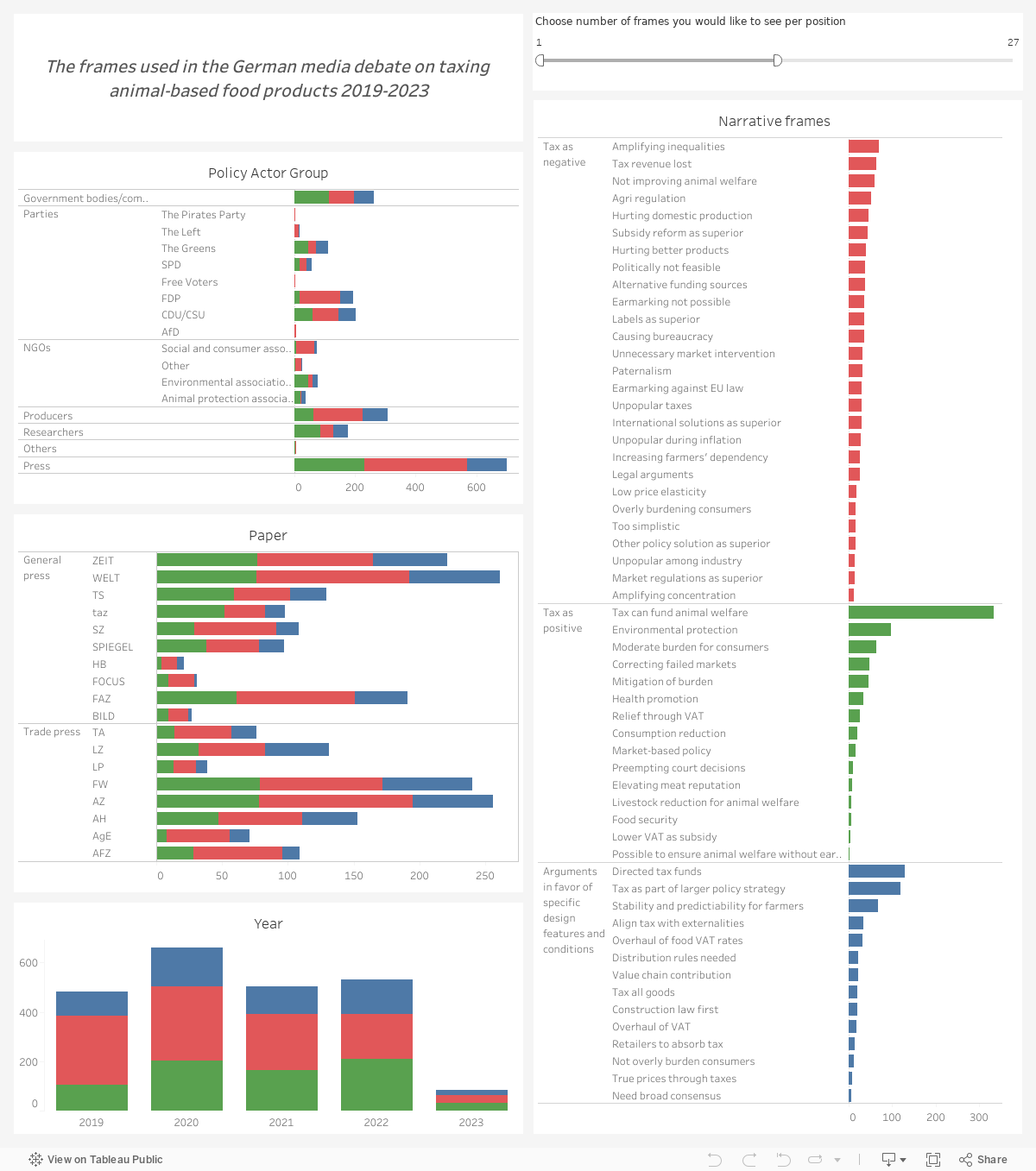 Dashboard 1 