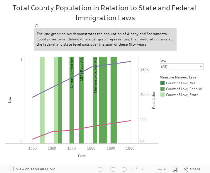 Total County Population in Relation to State and Federal Immigration Laws 
