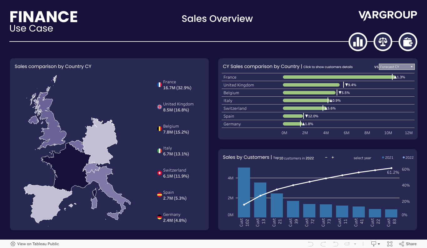 1. Sales 