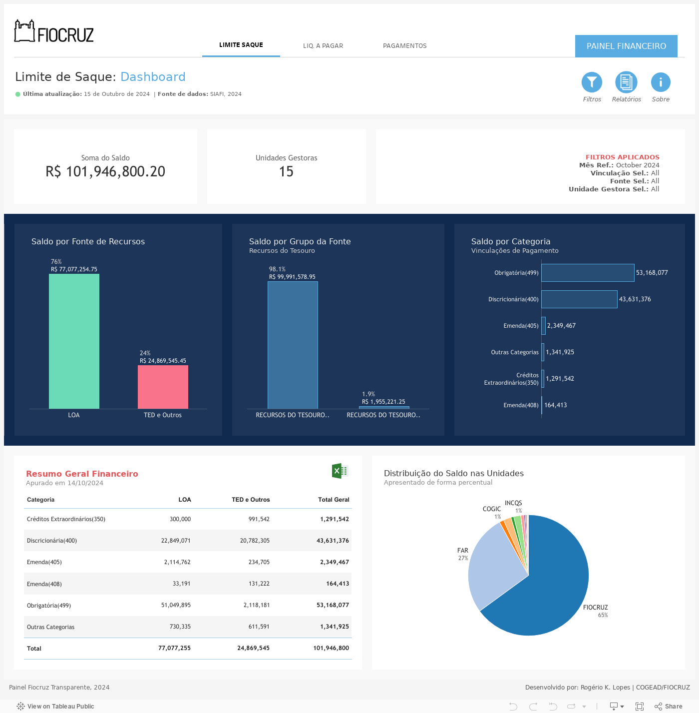 Painel Financeiro 