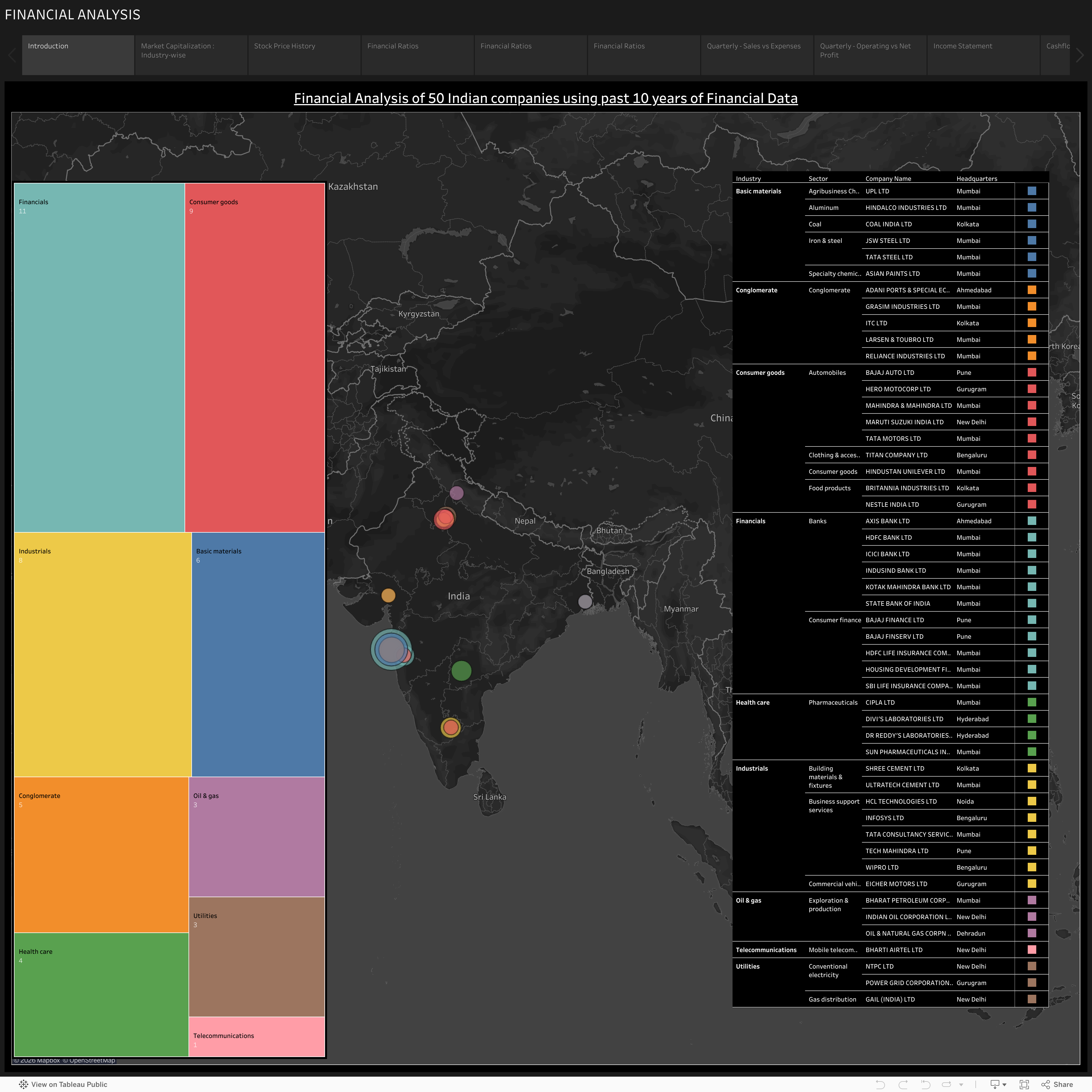 Screenshot of a dashboard from the IronViz submissions