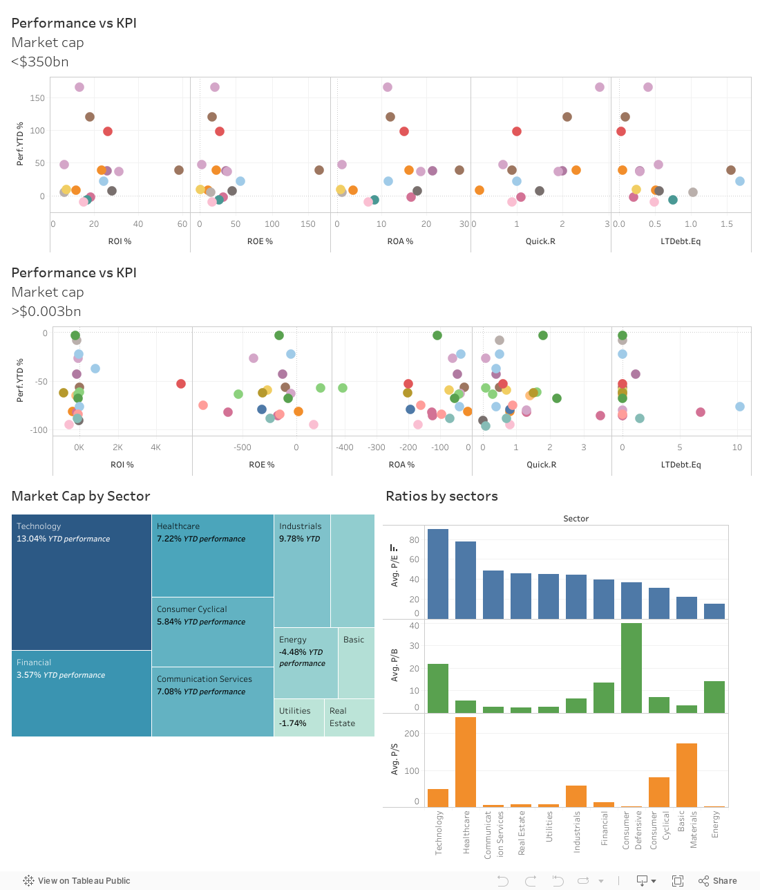 Dashboard 1 