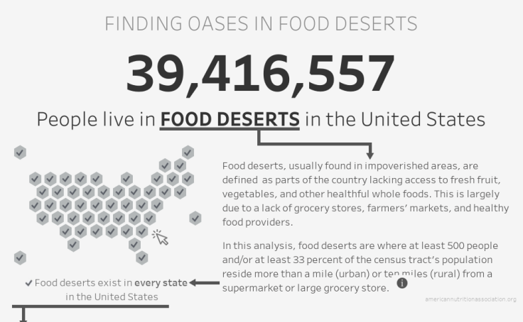 Finding Oases In Food Deserts