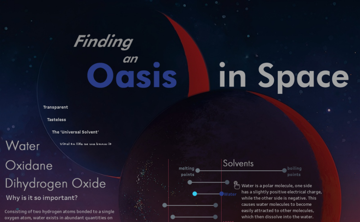 Finding an Oasis in Space