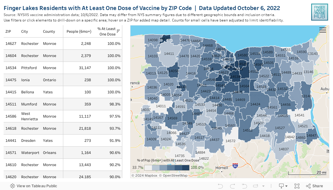 Finger Lakes Residents with At Least One Dose of Vaccine by ZIP Code  |  Data Updated June 3, 2021Source: NYSIIS vaccine administration data; 6/3/2021. Data may differ from NYS summary figures due to different geographic bounds and inclusion criteria. U 