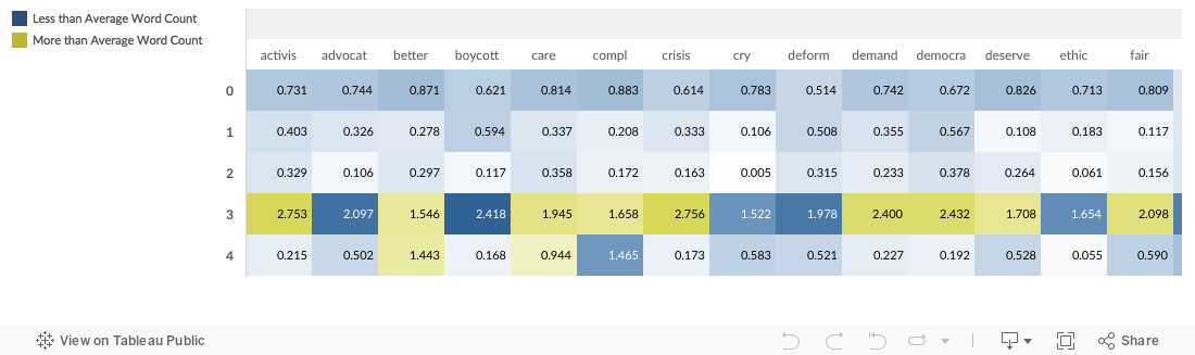 Influence by Average 