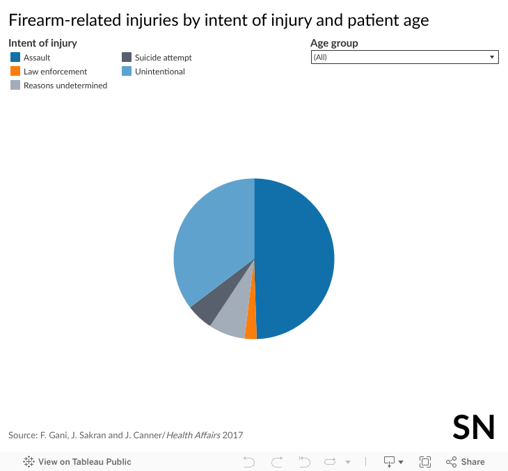 Firearm injuries - Desktop 