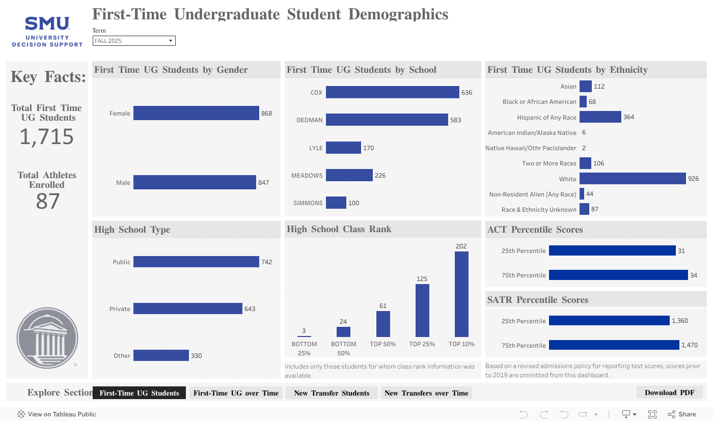 Dashboard- first time UG students 