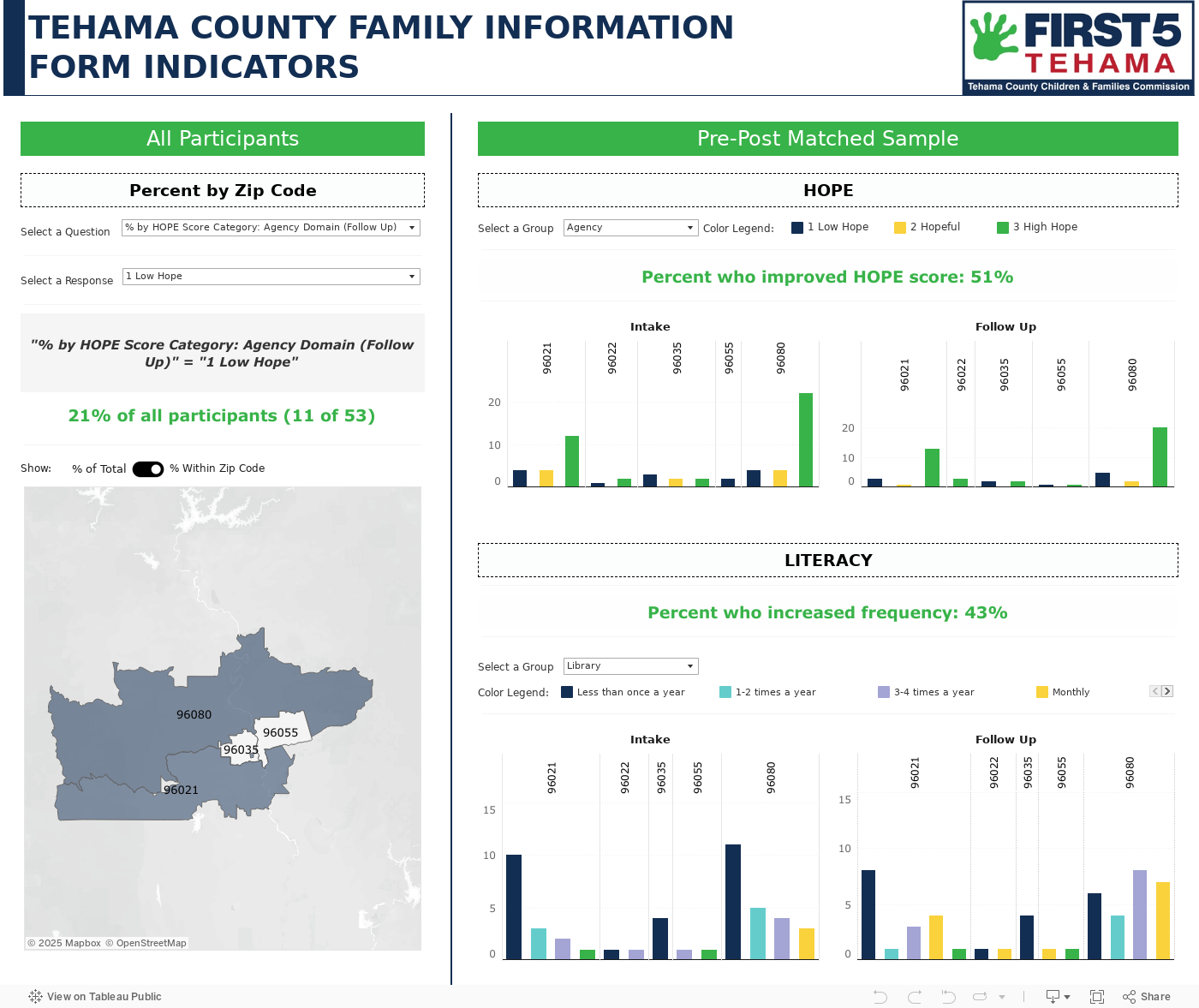 Tehama County Community Survey 