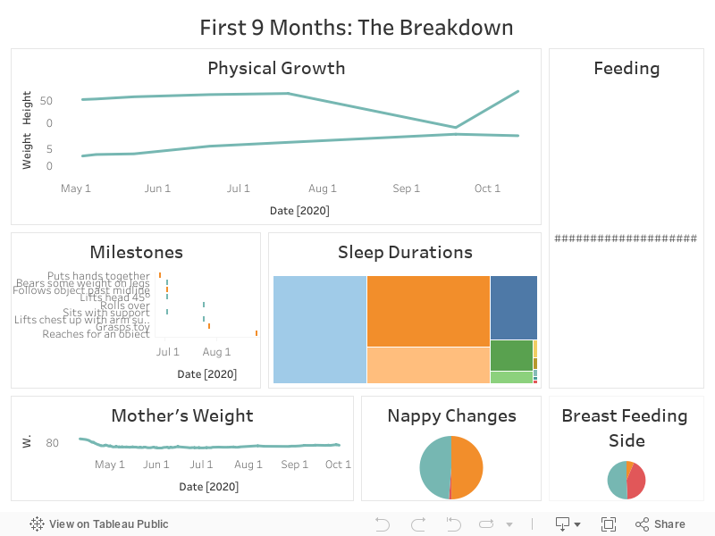 First 9 Months: The Breakdown 