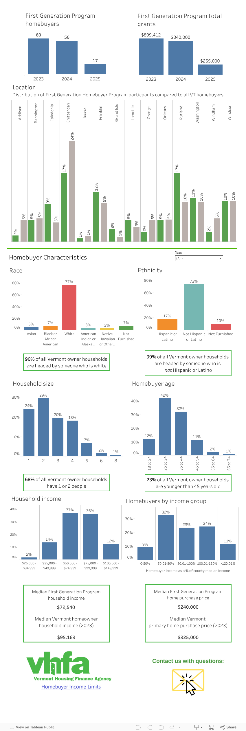 Borrower Profile 