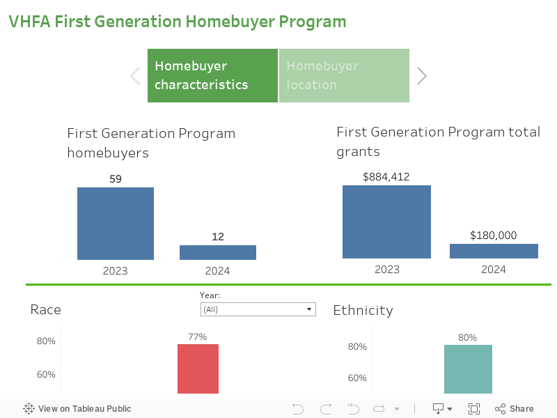 VHFA First Generation Homebuyer Program 