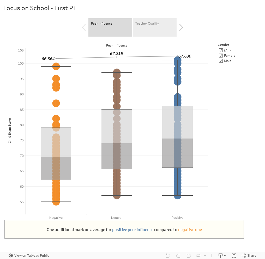 Focus on School - First PT 