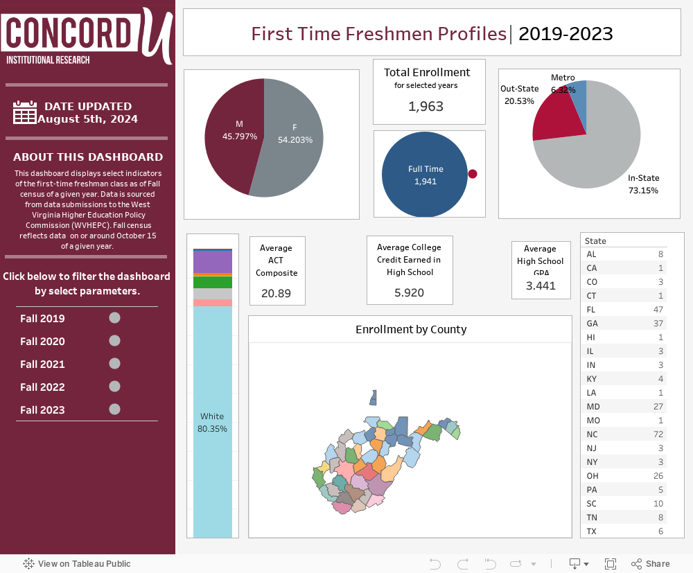 Freshman Profile 