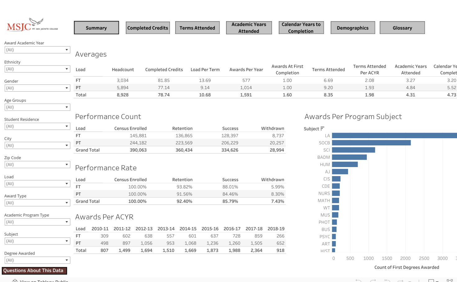 download tableau to pdf from public profile