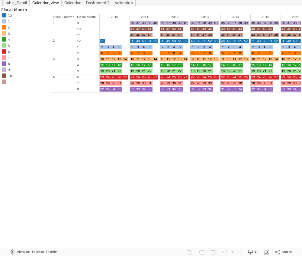 Problem By 5 4 4 Calendar Tableau Community Forums