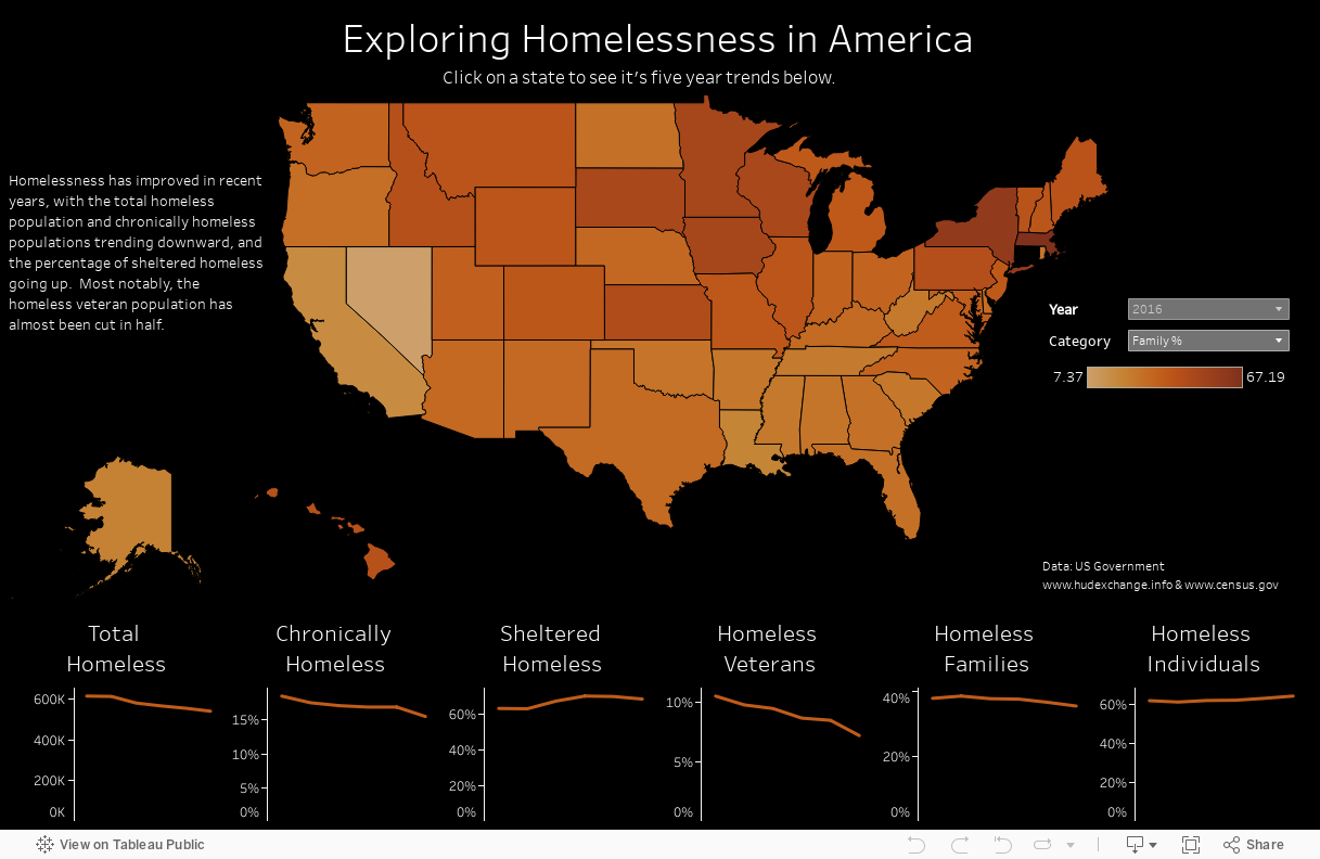 Exploring Homelessness in America 