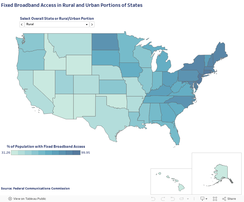 COVID-19 Exposes the Heartland’s Digital Divide