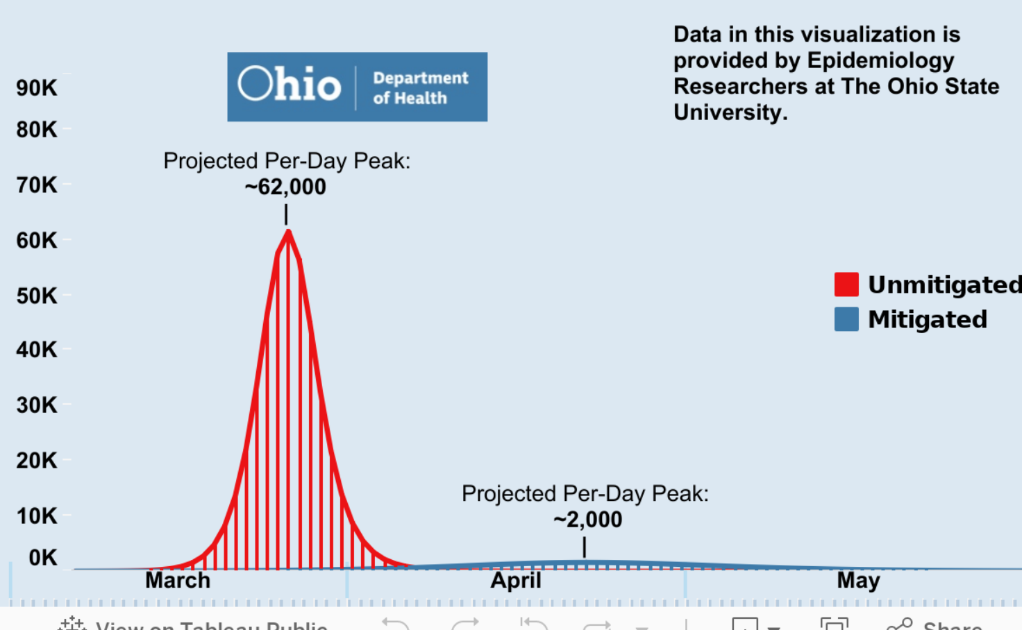 flattening-the-curve-2-mobile-tableau-public