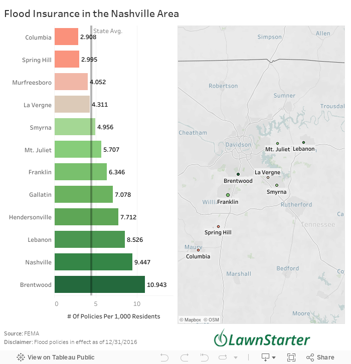 Flood Insurance in the Nashville Area 