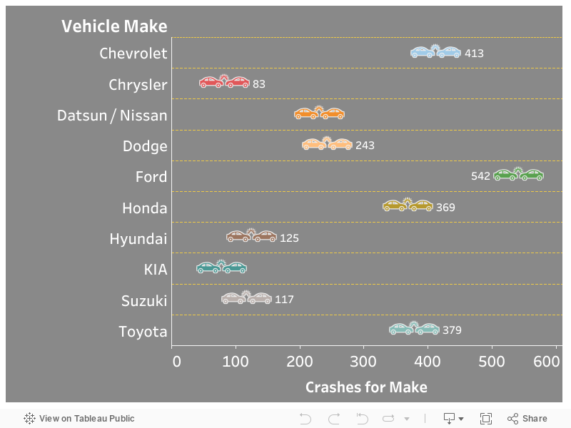 Dashboard 1 