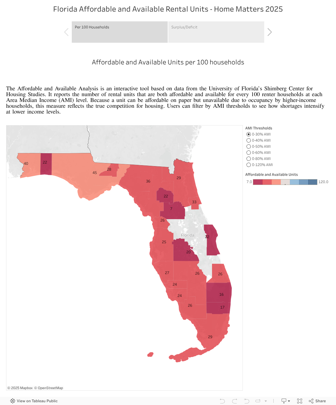 Florida Affordable and Available Rental Units - Home Matters 2025 