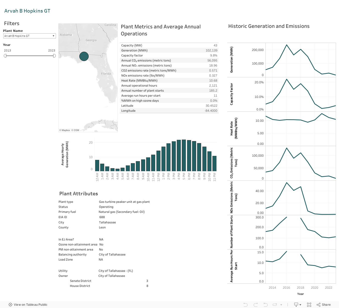 IndividualPlantDashboard 