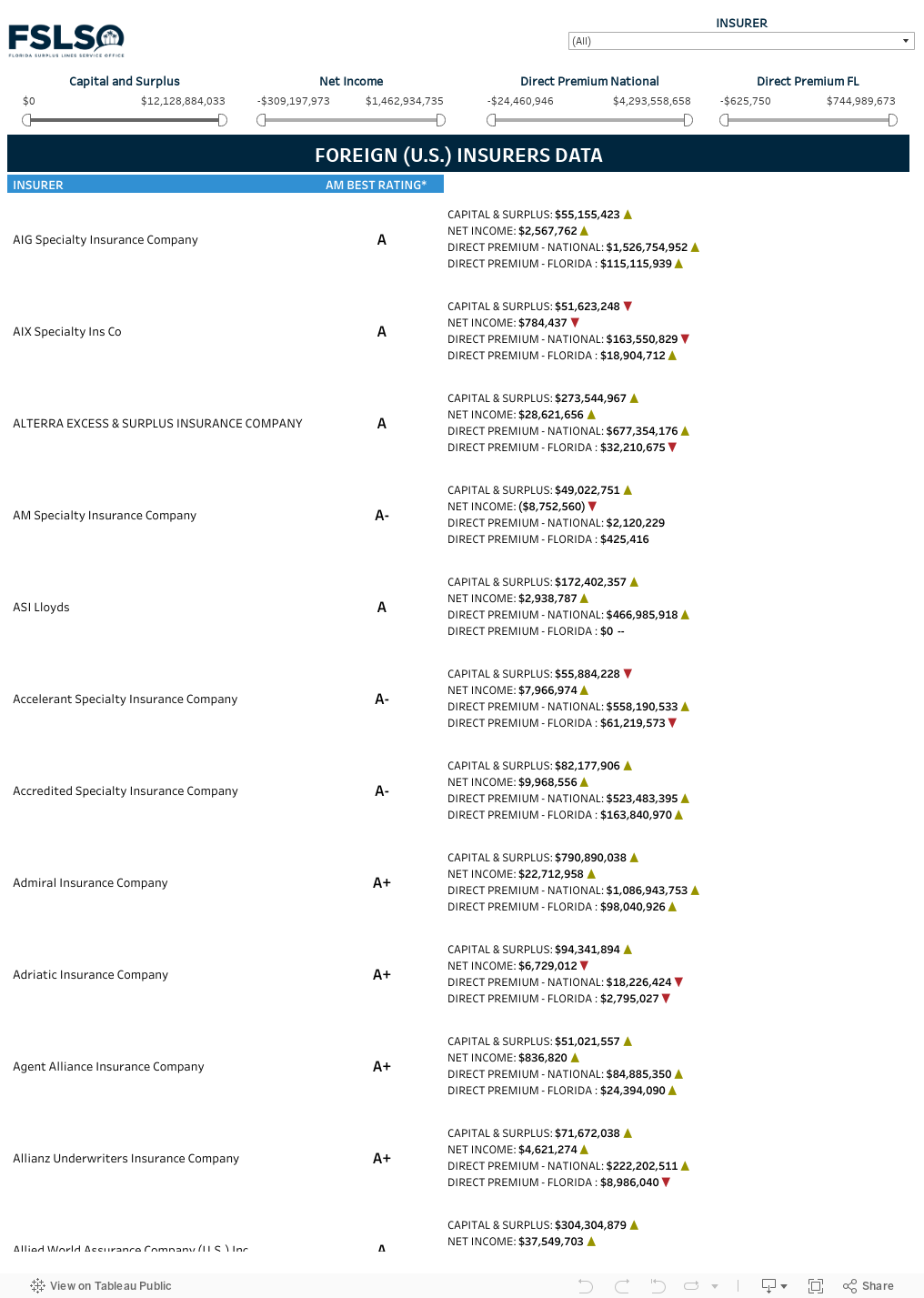 Insurer Financials Dashboard 