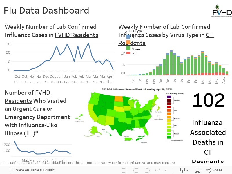 Flu Data DashboardLast Updated: November 13, 2023 