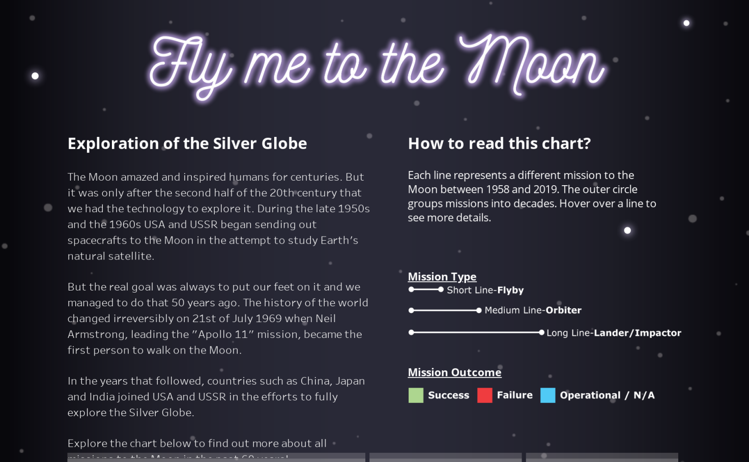 Fly Me To The Moon Chart
