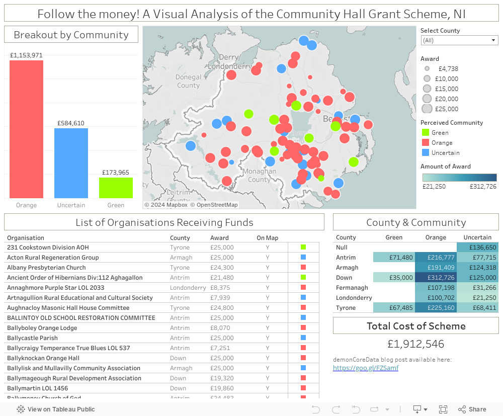 Follow the money! A Visual Analysis of the Community Hall Grant Scheme, NI 