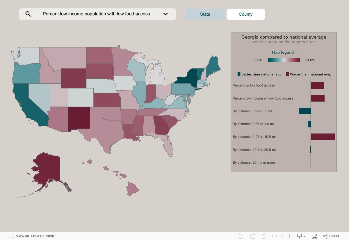 Food Access Inequality 