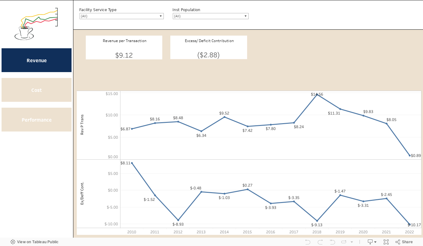 Revenue DB 