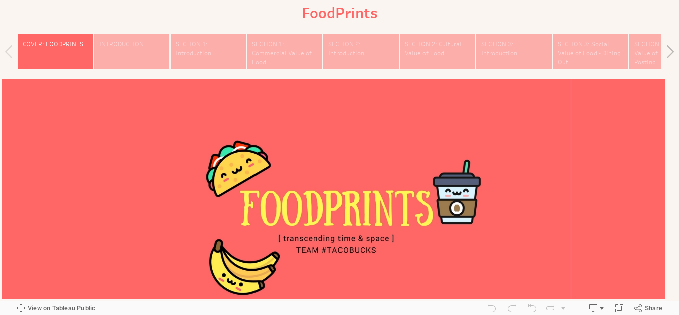 FoodPrints 