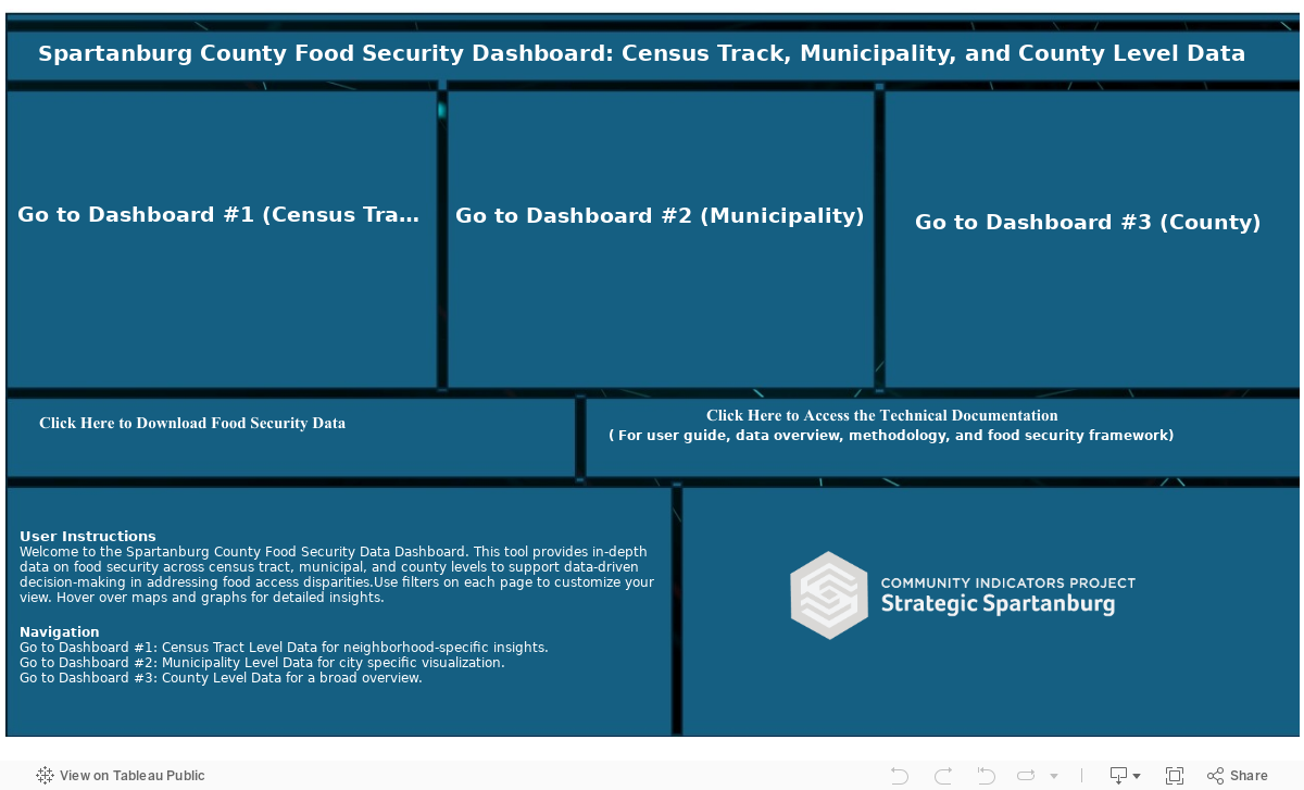 Dashboard 10 