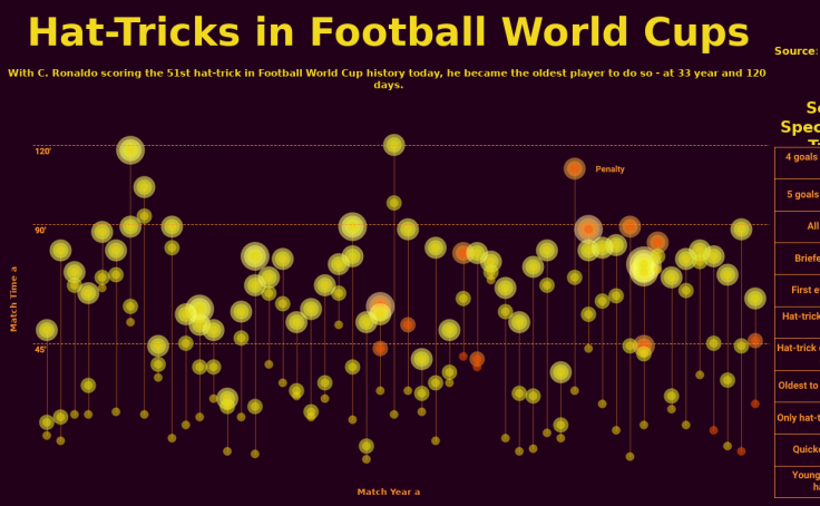 Top Picks Pay Off While NFL Teams Seek Value in Round Two: Data Viz