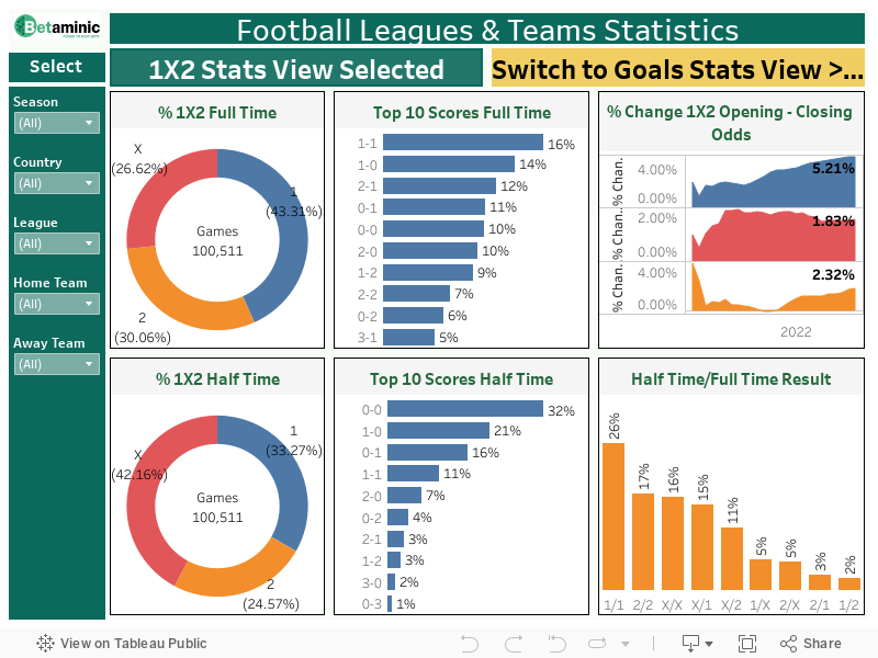 Atletico Atlanta vs Deportivo Madryn teams information, statistics and  results