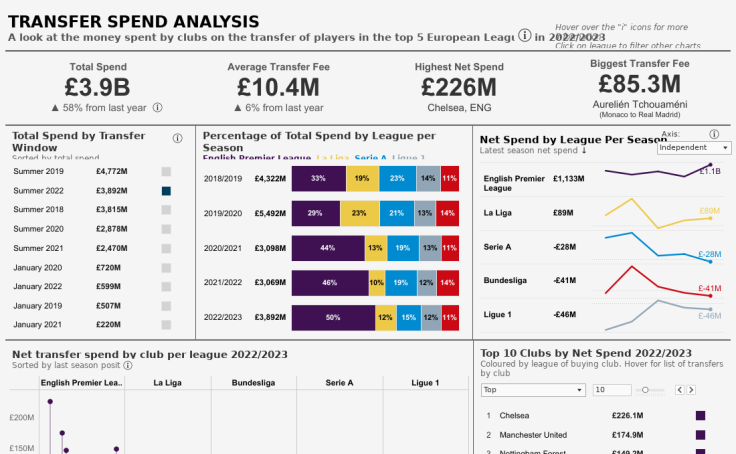 Dashboard - Soccer Stats  Soccer stats, Dashboard, Soccer