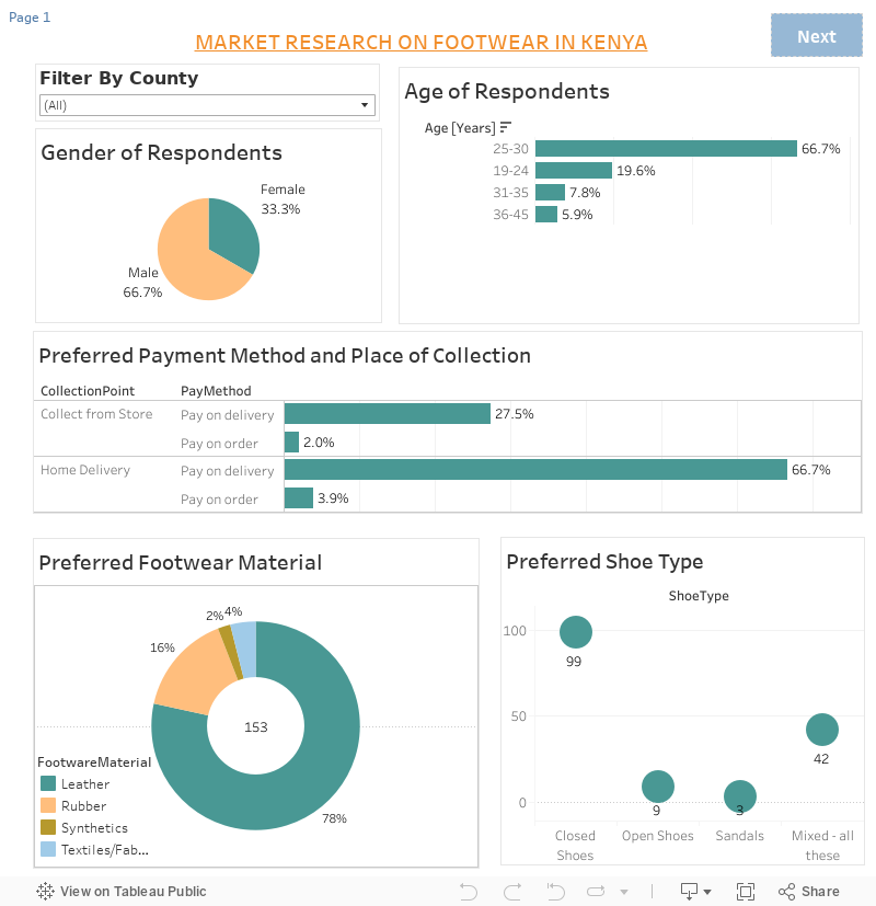 FootWareDashboard 