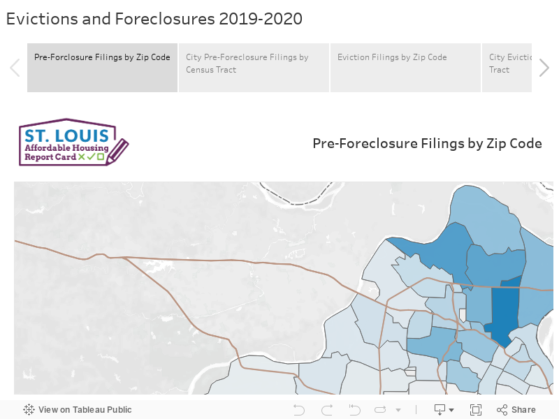 Evictions and Foreclosures 2019-2020 
