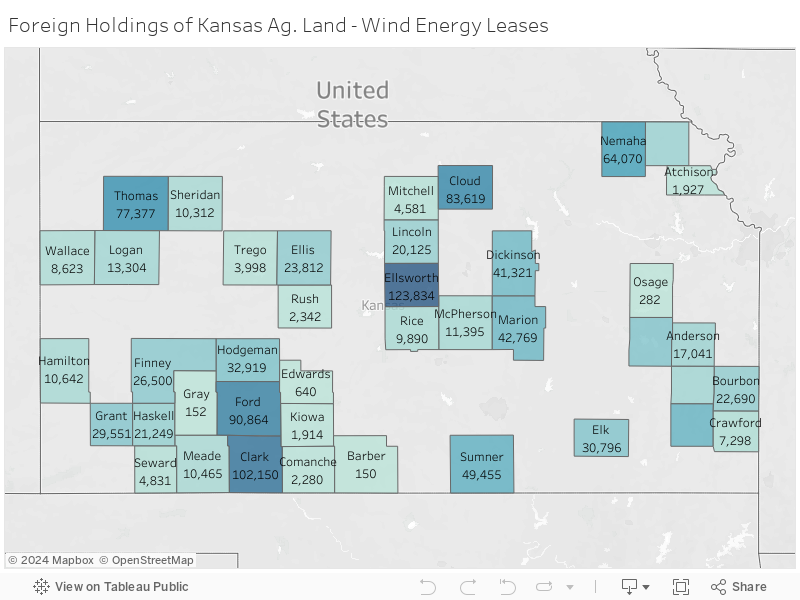 Foreign Holdings of Kansas Ag. Land - Wind Energy Leases 