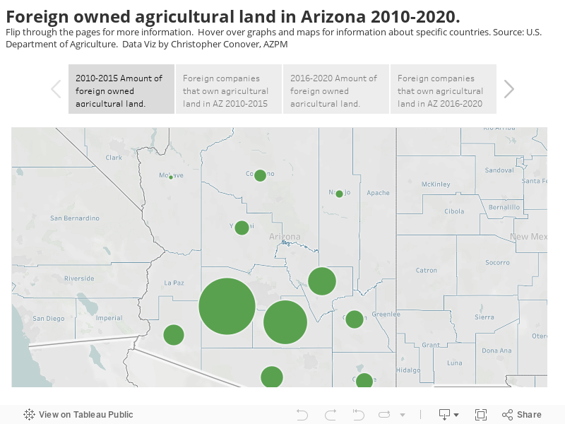 Foreign owned agricultural land in Arizona 2010-2020.Flip through the pages for more information.  Hover over graphs and maps for information about specific countries. Source: U.S. Department of Agriculture.  Data Viz by Christopher Conover, AZPM 