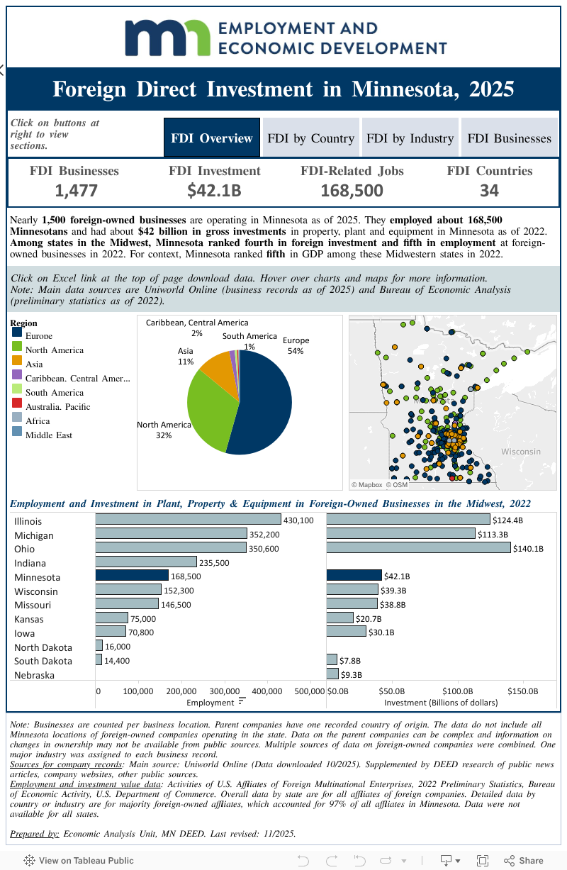 Overview of Foreign-Owned Businesses in Minnesota 