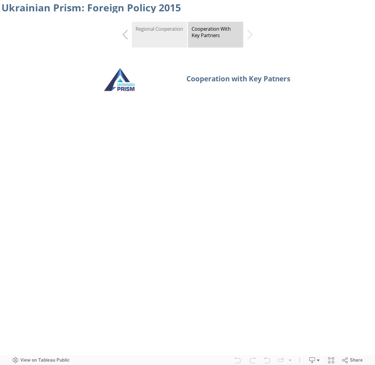 Ukrainian Prism: Foreign Policy 2015 