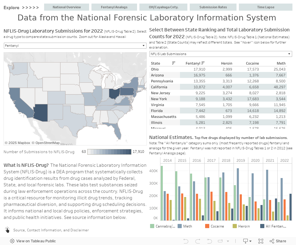 National Overview 