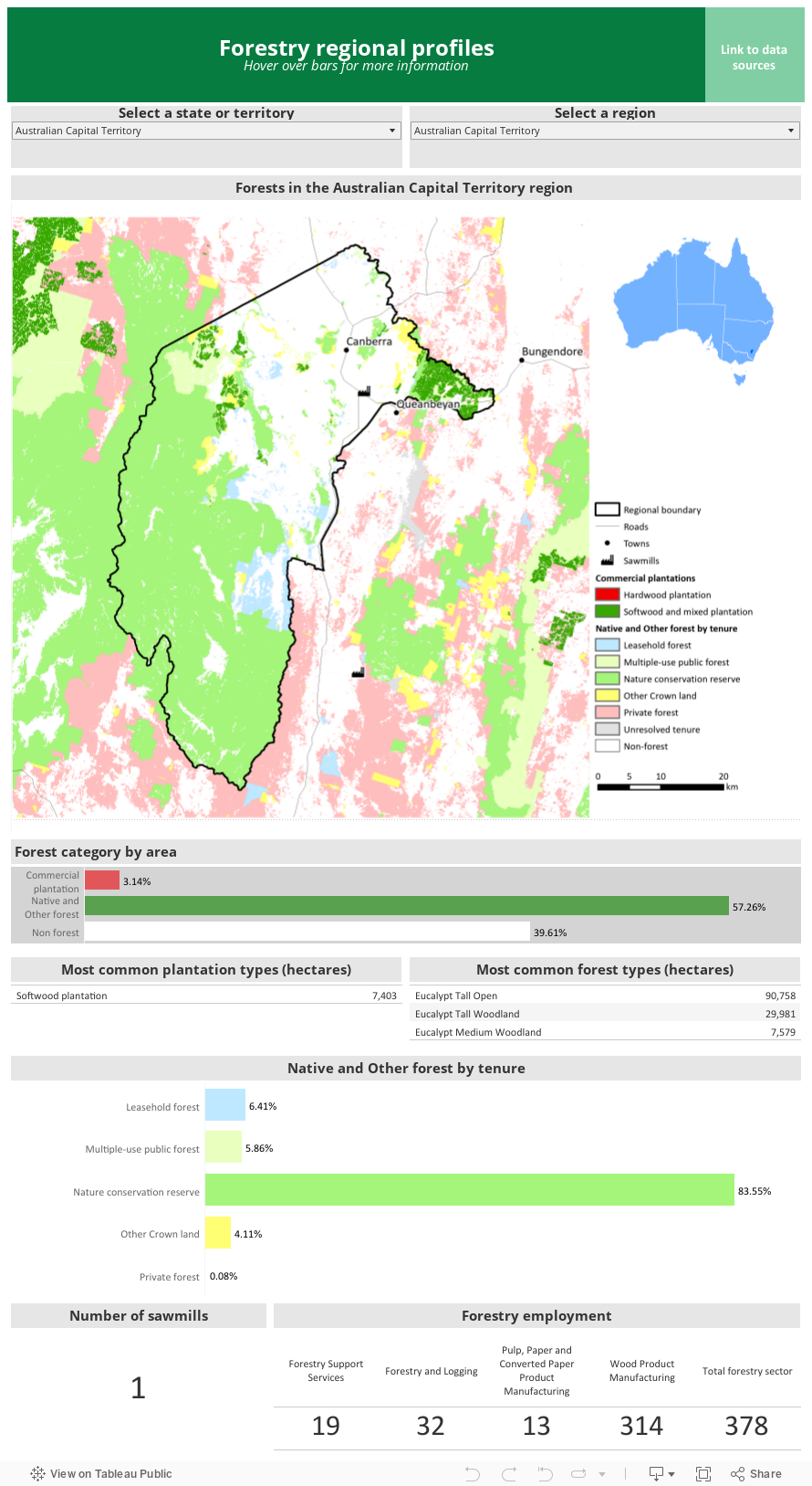 Forestry regional profiles 