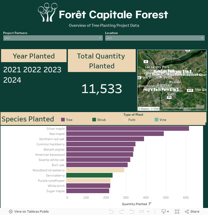 FCF Project Dashboard 